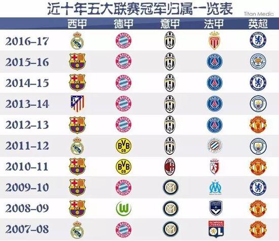 了新的局面