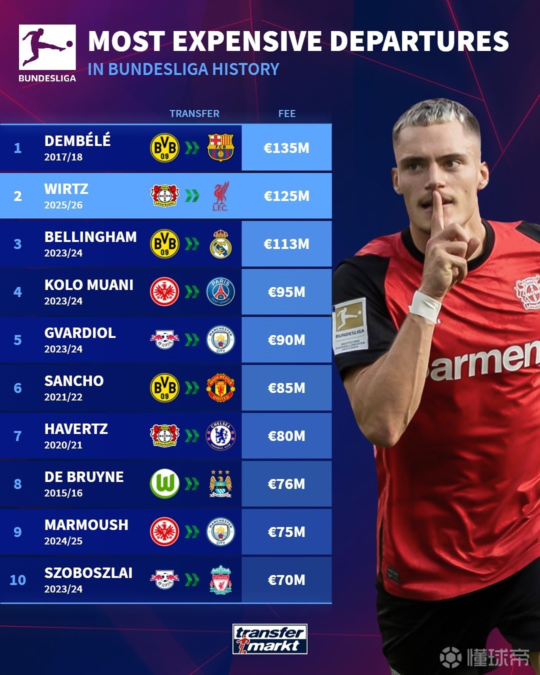 场比赛得分 场比赛得分